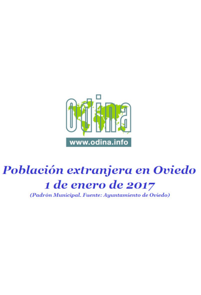 Población extranjera en Oviedo. Año 2017